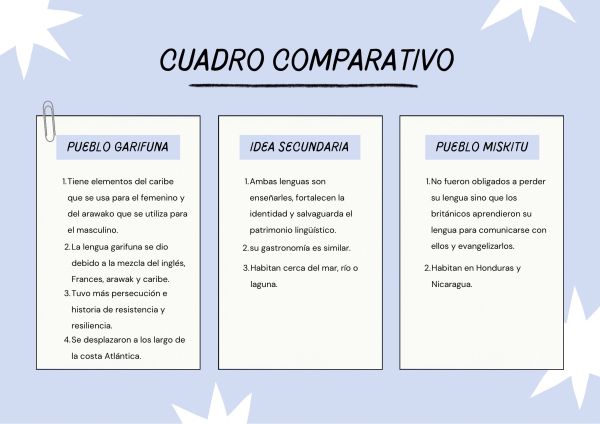 Evidencia de Idelcy Carolina Nuñez Martínez