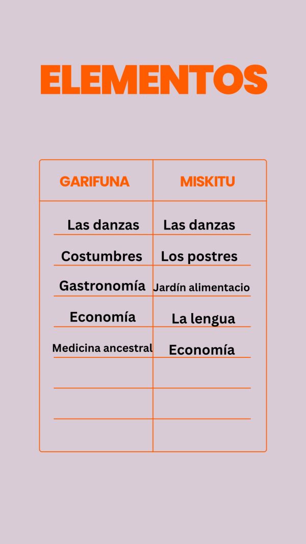 Evidencia de Idelcy Carolina Nuñez Martínez