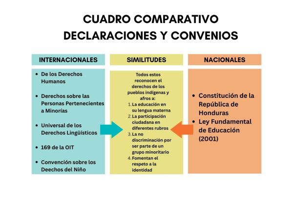 Evidencia de Idelcy Carolina Nuñez Martínez