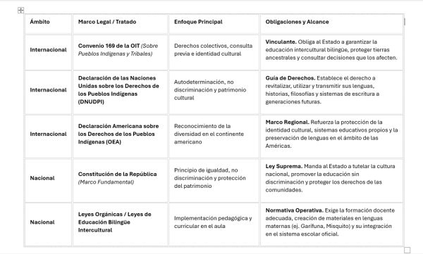 Evidencia de GERSON DAVID  SUAZO RAMOS
