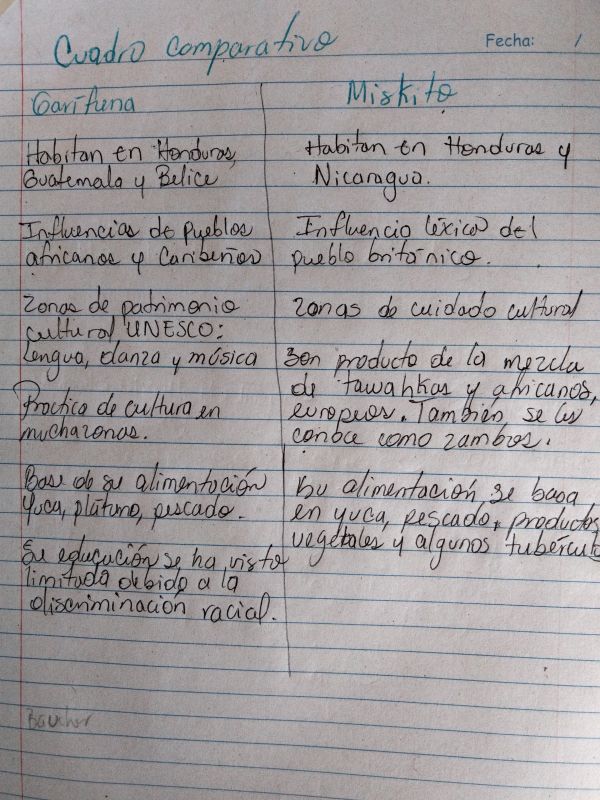 Evidencia de Daissy Michelle  Álvarez Quioto