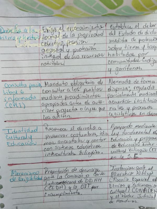 Evidencia de Daissy Michelle  Álvarez Quioto