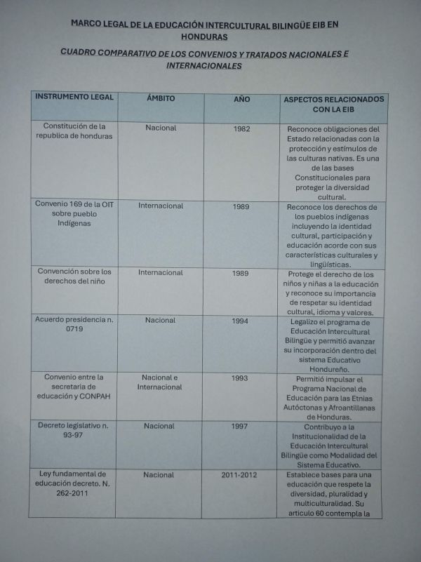 Evidencia de rosa Josefina gutierrez valle