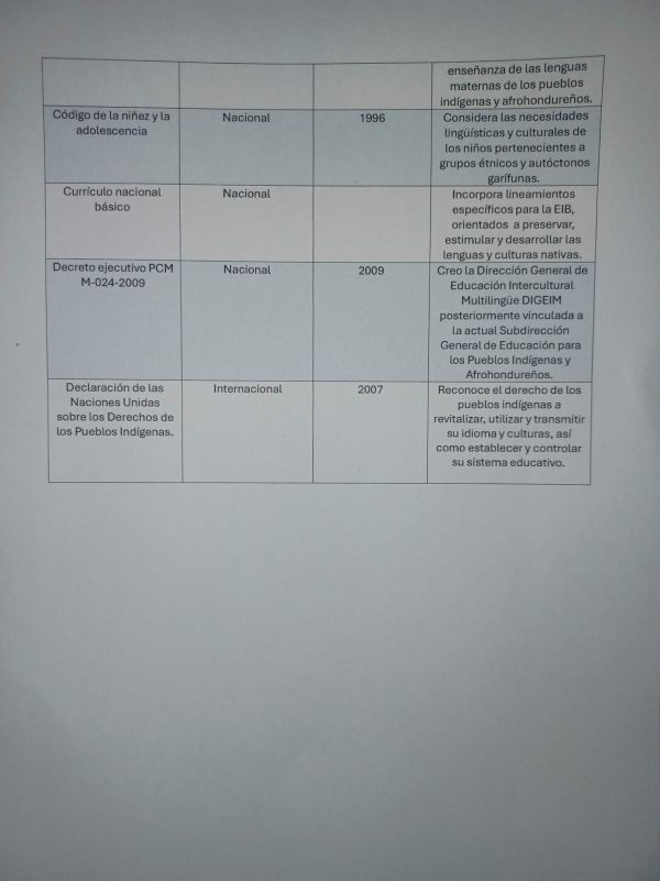 Evidencia de rosa Josefina gutierrez valle