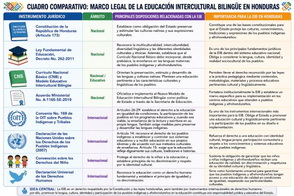 Evidencia de Orvin Yuviny  Izaguirre Molina