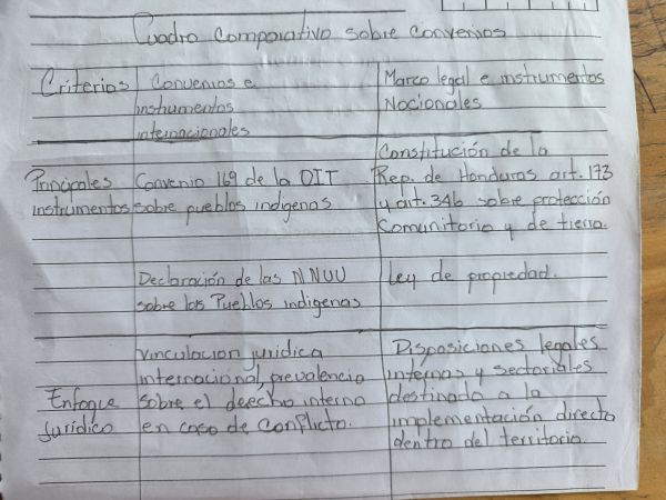 Evidencia de Mariela Aquino Dolmo