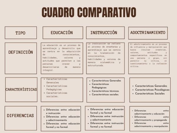 Evidencia de Yasmin Margarita   Norales Gonzalez