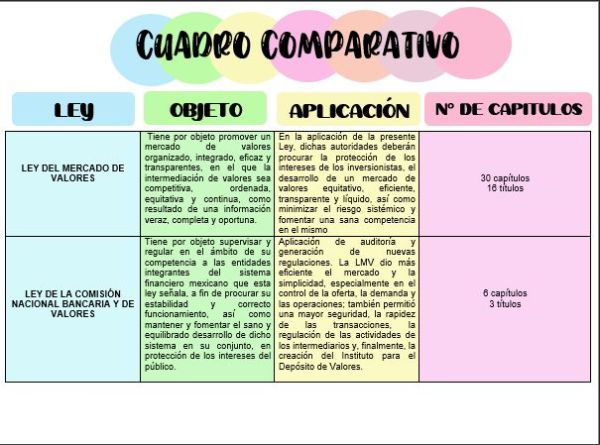 Evidencia de Yasmin Margarita   Norales Gonzalez