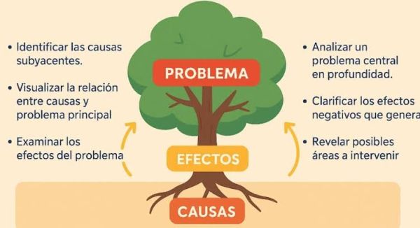 Evidencia de Karla Patricia Ferrera Masias
