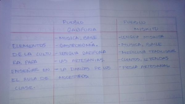 Evidencia de Karen Lizeth  López Alvarenga
