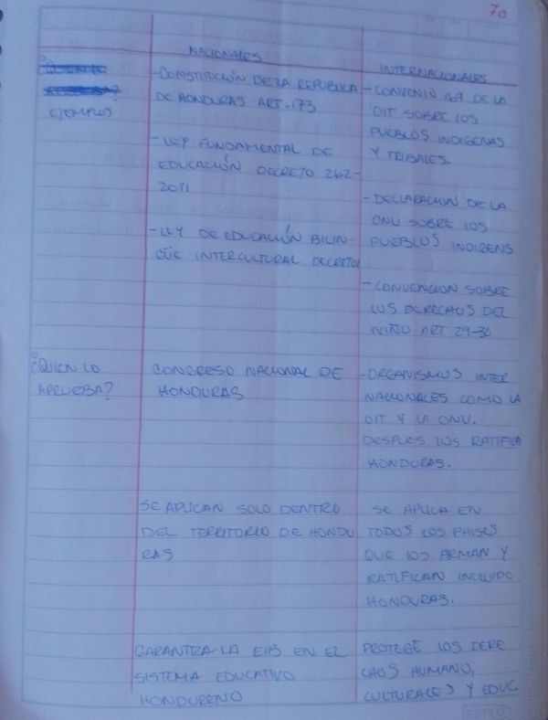 Evidencia de Karen Lizeth  López Alvarenga