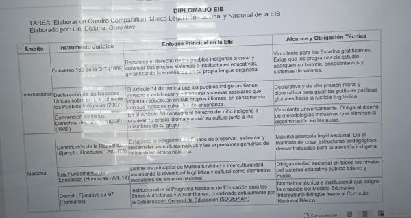 Evidencia de dixiana gonzalez