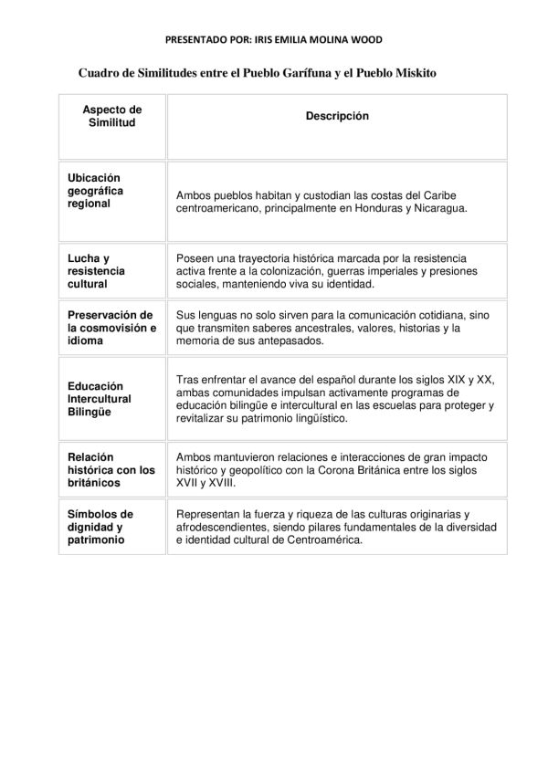Evidencia de Iris Molina Molina Wood