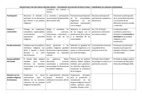 Evidencia de Iris Molina Molina Wood