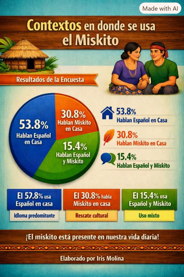 Evidencia de Iris Molina Molina Wood