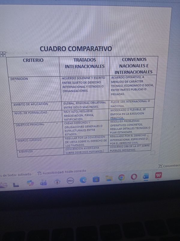 Evidencia de DIGNA ALBERTA ARRIOLA CASTILLO
