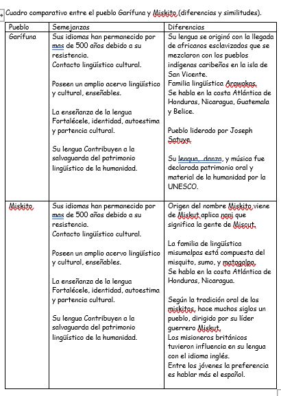 Evidencia de Alba Garcia