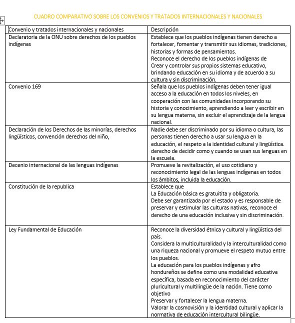 Evidencia de Alba Garcia