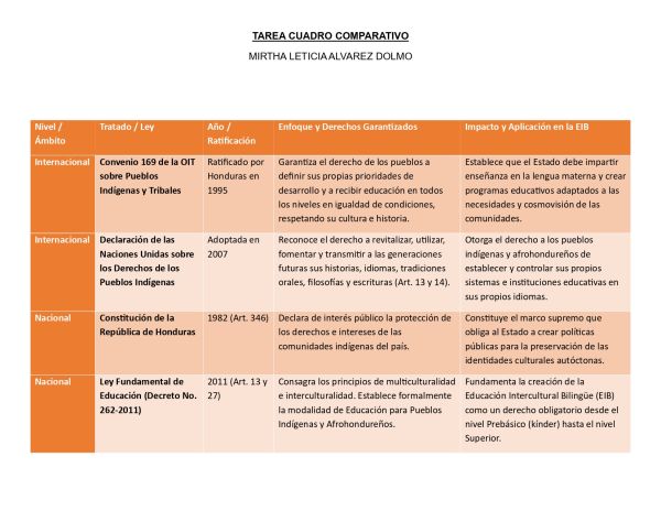 Evidencia de Mirtha Leticia Alvarez Dolmo