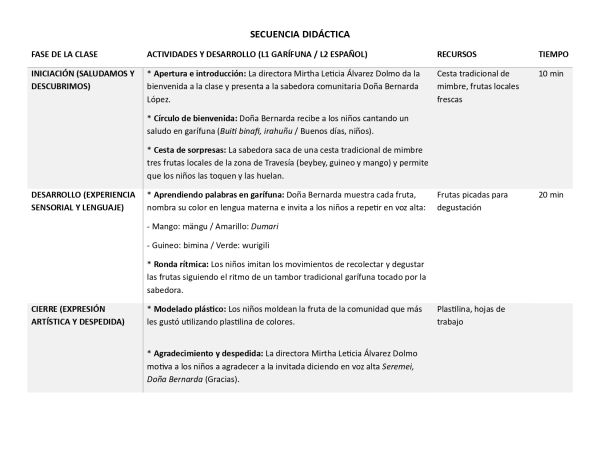 Evidencia de Mirtha Leticia Alvarez Dolmo